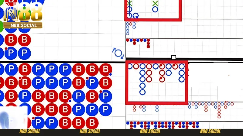 Mách Bạn Cách Soi Cầu Baccarat Luôn Thắng Cho Tân Thủ Năm 2026 Chiến thuật như thế nào khi sử dụng cách soi cầu Baccarat