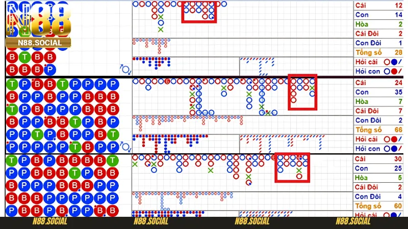 Mách Bạn Cách Soi Cầu Baccarat Luôn Thắng Cho Tân Thủ Năm 2026 Những lưu ý quan trọng không thể bỏ qua khi áp dụng cách soi cầu Baccarat