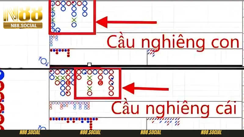 Mách Bạn Cách Soi Cầu Baccarat Luôn Thắng Cho Tân Thủ Năm 2026 Những mẹo thú vị trong cách soi cầu Baccarat