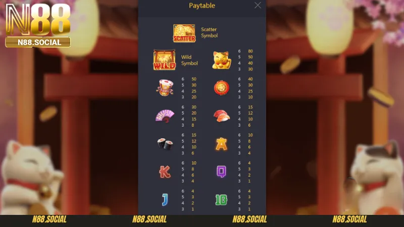 Nổ Hũ Lucky Neko: Khám phá siêu phẩm giải trí hot nhất 2026. Tỷ lệ trả thưởng của tựa game nổ hũ Lucky Neko