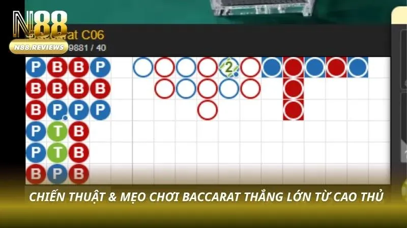 Cách Chơi Baccarat N88 - Bật Mí Bí Kíp Chơi Thắng Lớn 2026 Người dùng tìm hiểu bảng lịch sự đặt cược thắng giải