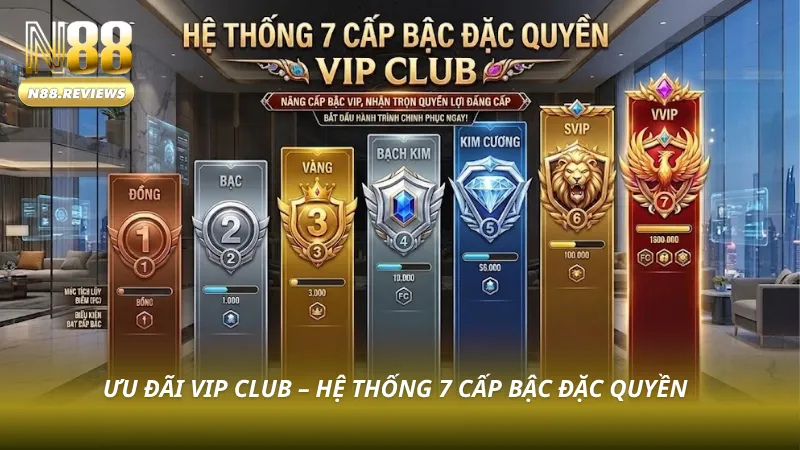 Cấp VIP cao hơn mở khóa thêm nhiều quyền lợi hấp dẫn