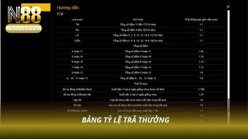 Bảng tỷ lệ trả thưởng của nhà cái vô cùng chi tiết, rõ ràng và mang tính minh bạch cao