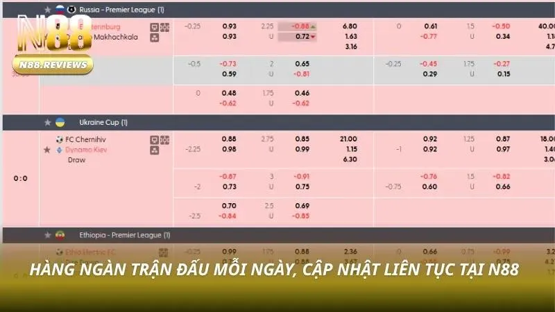 Hàng ngàn trận được diễn ra tại N88