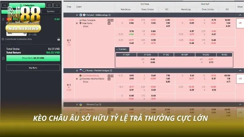 Kèo châu Âu cực kỳ hấp dẫn không thể bỏ qua