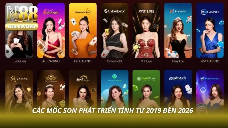 Về Chúng Tôi N88 Các cột mốc quan trọng phản ánh quá trình mở rộng thị trường