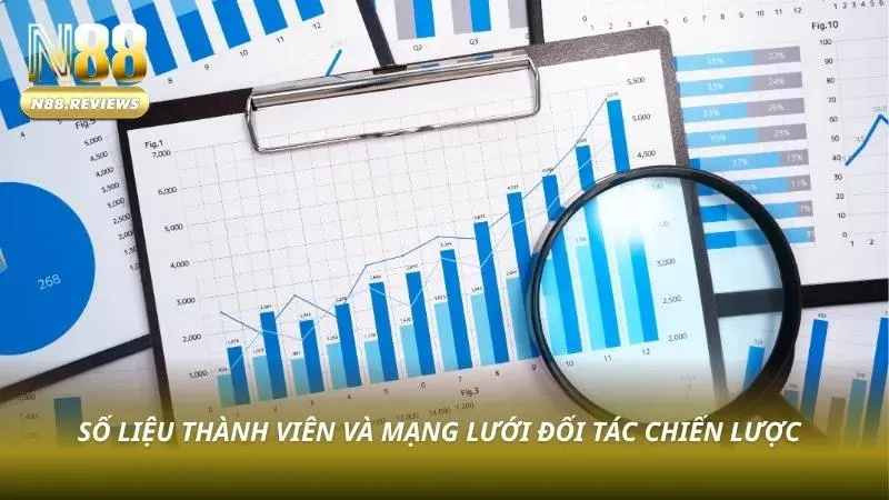 Về Chúng Tôi N88 Hệ thống hợp tác mở rộng giúp tăng độ phủ trên nhiều thị trường