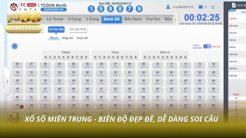 Kênh miền Trung thân thương
